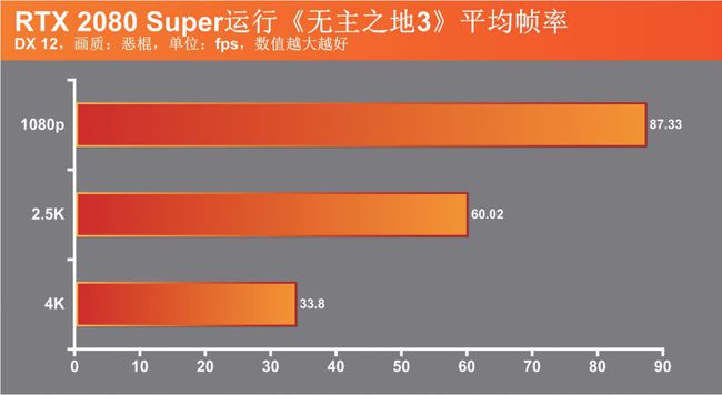 GT650M 显卡能否畅玩魔兽争霸？深度解析其性能特点  第6张