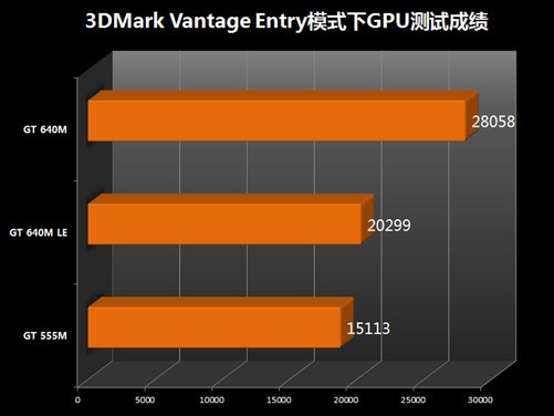 GT650M 显卡能否畅玩魔兽争霸？深度解析其性能特点  第10张