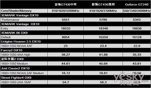 揭秘 GT240 显卡生产日期，掌握查询方法