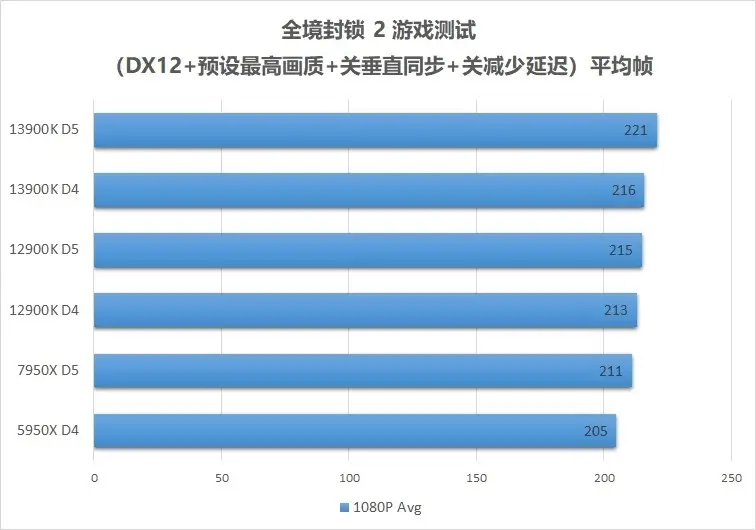 酷睿 i9-13900F：性能卓越，驱动游戏与工作的完美核心