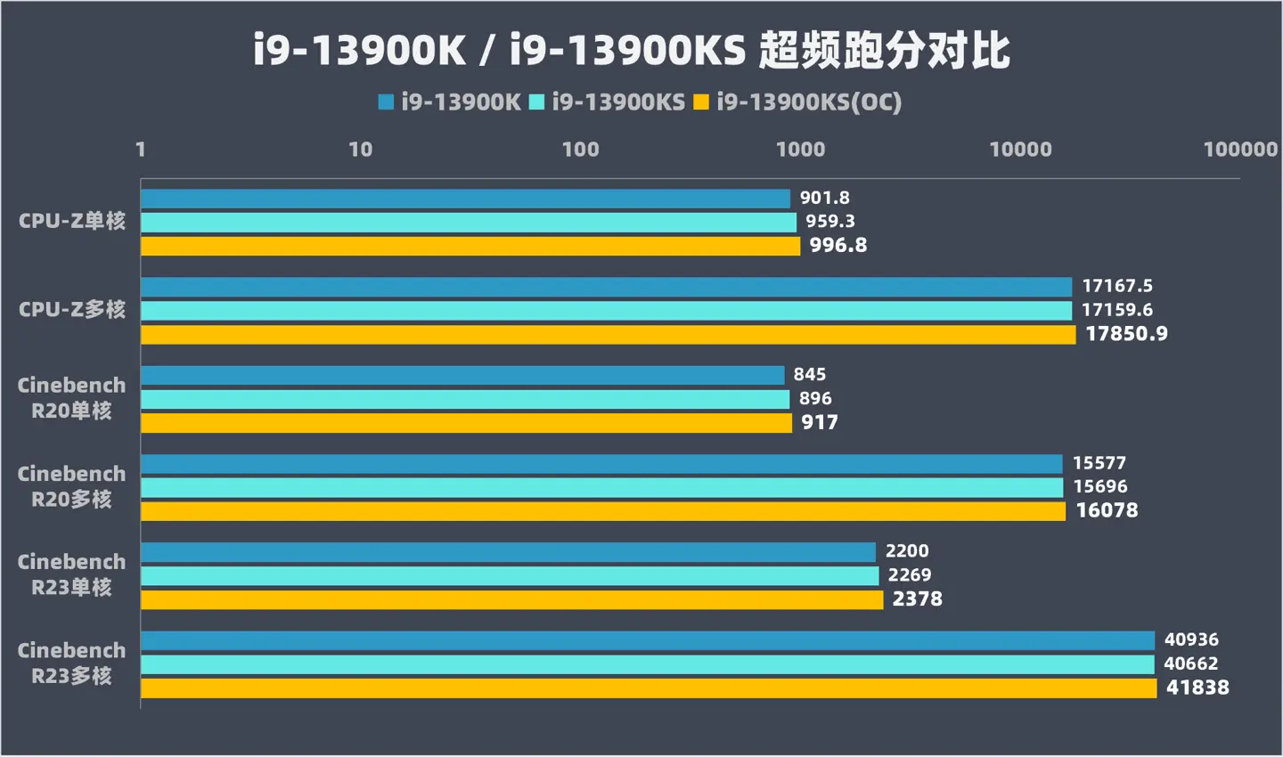 酷睿 i9-13900F：性能卓越，驱动游戏与工作的完美核心  第3张