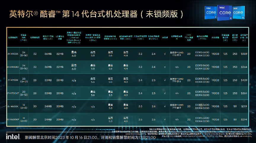 酷睿 i9-13900F：性能卓越，驱动游戏与工作的完美核心  第8张