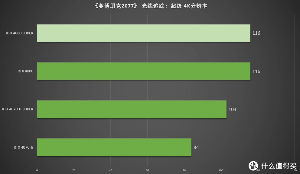 P551 显卡 GT820：电脑的眼睛，你了解多少？  第8张