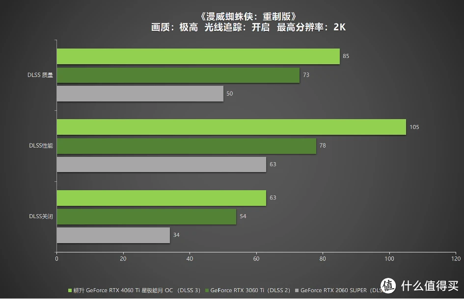 P551 显卡 GT820：电脑的眼睛，你了解多少？  第10张