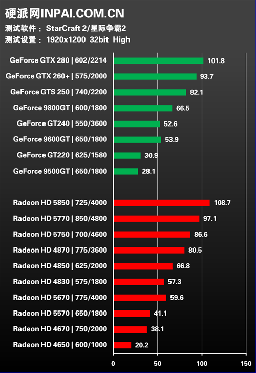 9800GT 显卡正常温度范围揭秘：掌握温度，提升游戏体验  第3张