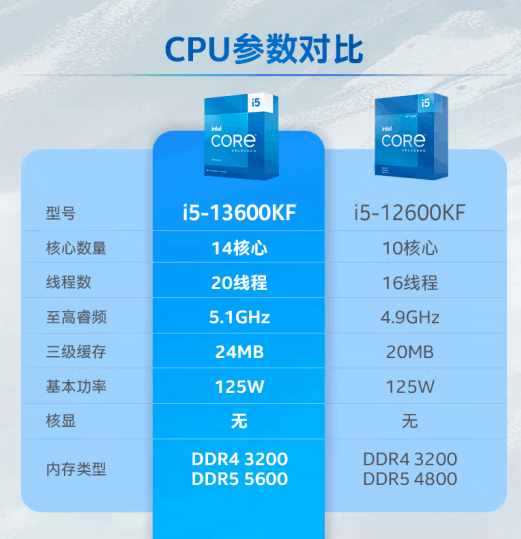 全新酷睿 i5-14600KF：强大性能，流畅游戏体验，稳定如磐石  第7张