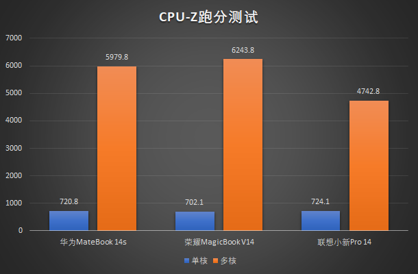 酷睿i5-9600T 酷睿 i5-9600T：低调深藏功与名，性能卓越如骏马心脏  第3张