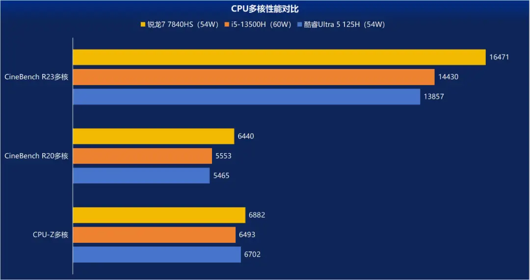 酷睿 i5-7600：卓越性能，游戏体验与日常工作的完美伴侣  第8张