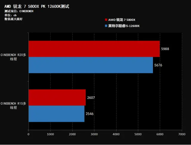 酷睿 i5-6402P 和赛扬 G3900：英特尔两款处理器的详细评测  第2张