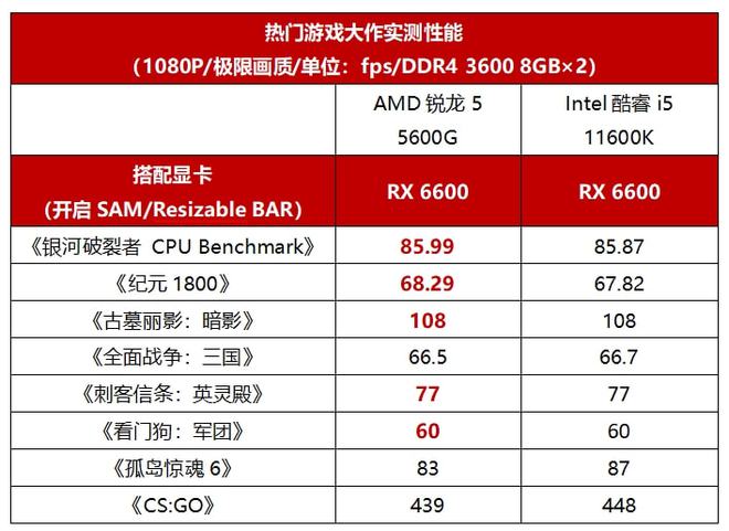 酷睿 i5-6402P 和赛扬 G3900：英特尔两款处理器的详细评测  第3张