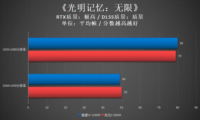 酷睿 i5-6402P 和赛扬 G3900：英特尔两款处理器的详细评测  第9张