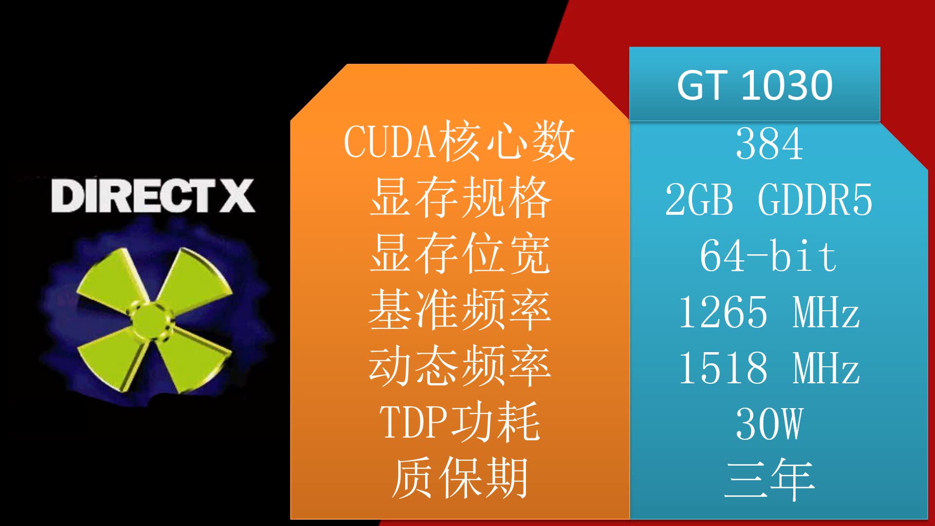 显卡选择 GT 还是 GTX？一文带你深入了解它们的区别  第5张