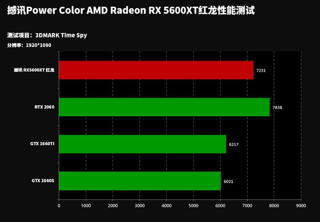 GF9400GT 显卡：经典之作，平衡性能与能耗的明智之选  第6张