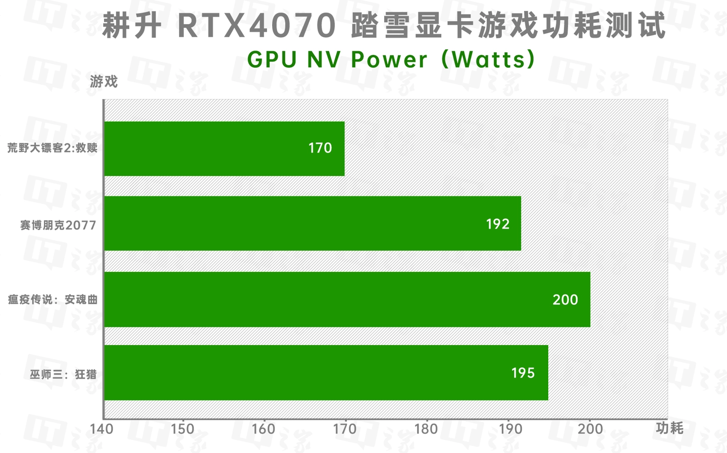 GF9400GT 显卡：经典之作，平衡性能与能耗的明智之选  第8张