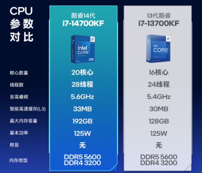 酷睿 i7-11700KF：强大性能与神秘魅力的完美结合  第8张