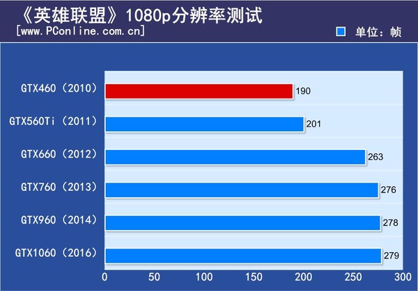 GT840M 显卡：曾经的中低端王者，如今是否仍具性价比？  第4张