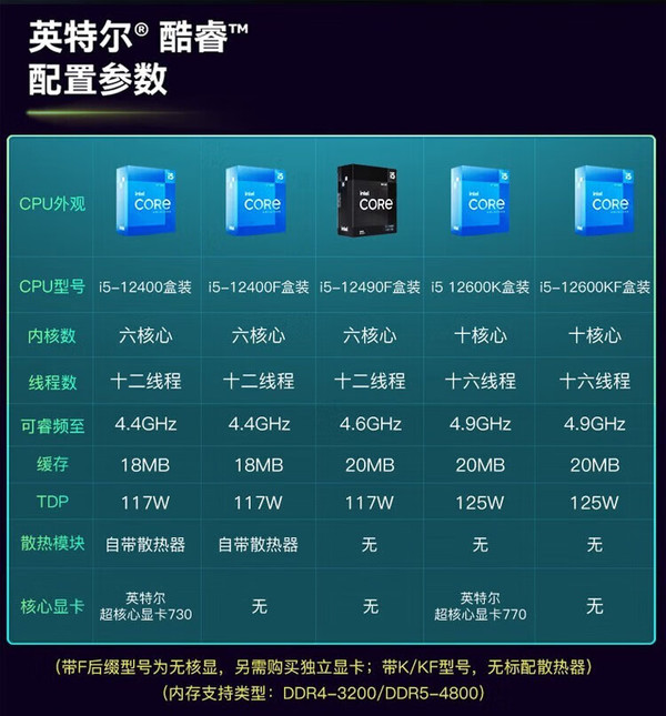 酷睿 i5-8600：性能强劲，低调奢华，你的得力伙伴