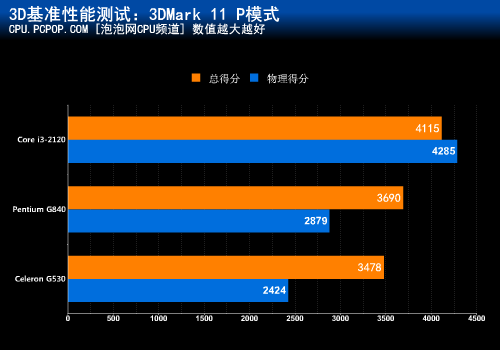 i3-2120：性能稳定如初，见证成长岁月的真挚伙伴  第5张