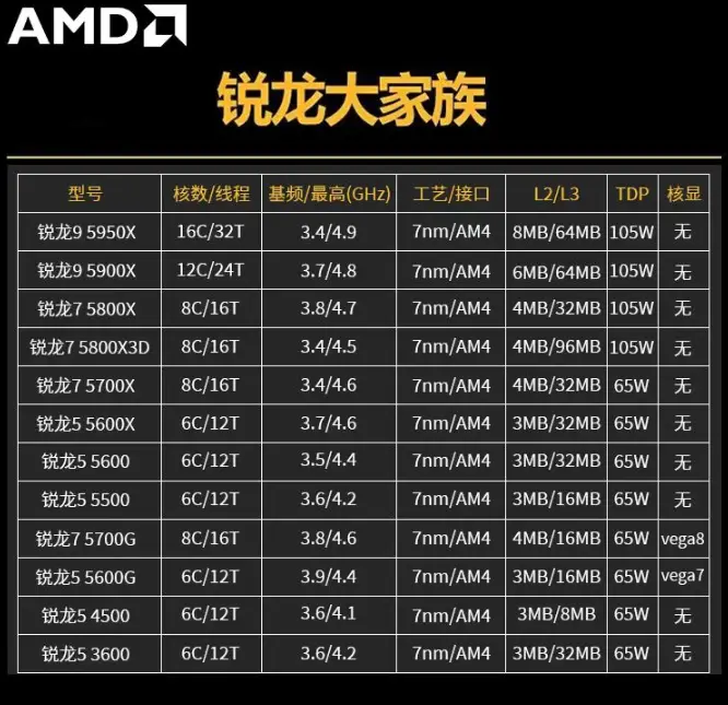 酷睿 i7-7800X：高性能六核十二线程处理器，理想之眩的最佳拍档