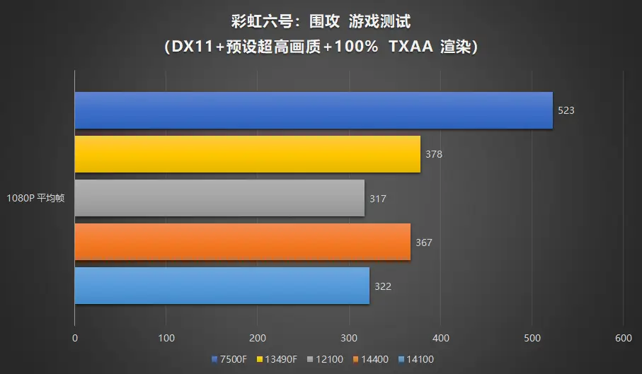 酷睿 i3-9100F：平民玩家的强大处理器，节能散热，玩转 3A 大作  第2张