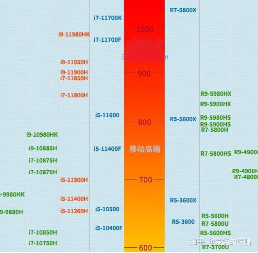 i7-3930K 处理器：性能卓越，价格高昂，值得购买吗？  第3张