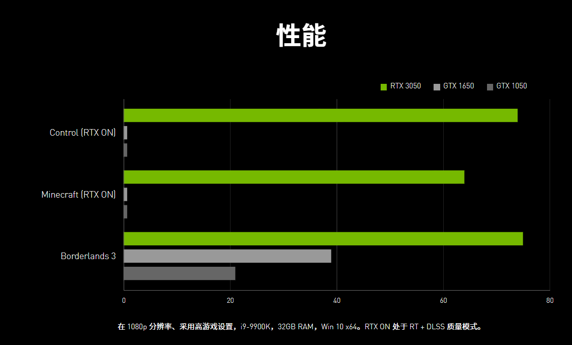 NVIDIAGTX930 显卡：游戏界的革新，卓越性能与独特外观的完美融合  第4张