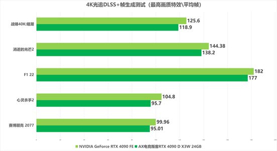 NVIDIAGTX930 显卡：游戏界的革新，卓越性能与独特外观的完美融合  第5张