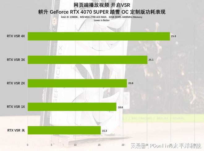 NVIDIAGTX930 显卡：游戏界的革新，卓越性能与独特外观的完美融合  第6张