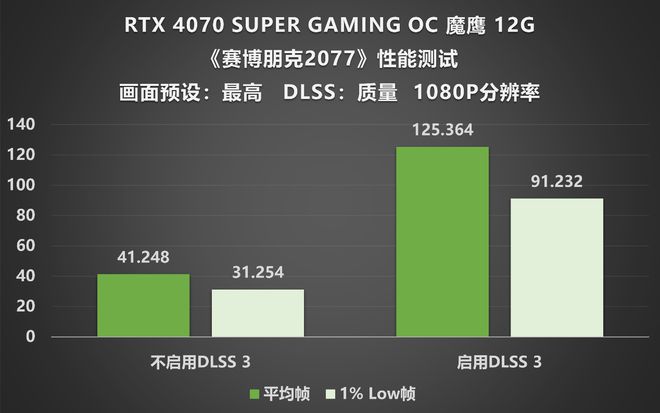 NVIDIAGTX930 显卡：游戏界的革新，卓越性能与独特外观的完美融合  第7张