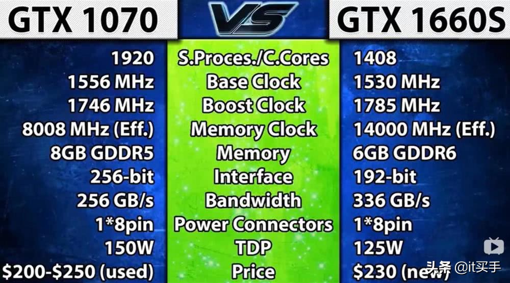 GT610 16G 显卡：显存大就是王道？性能与显存的矛盾揭秘  第7张