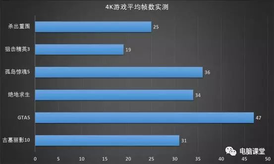 英特尔酷睿 i5-11500T：性能小钢炮，助你游戏工作学习游刃有余  第9张