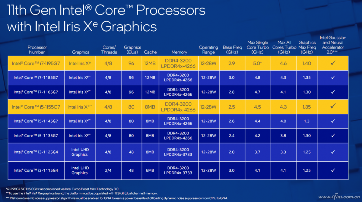 酷睿 i9-10850K：速度与效率的象征，游戏爱好者的梦想之作  第9张