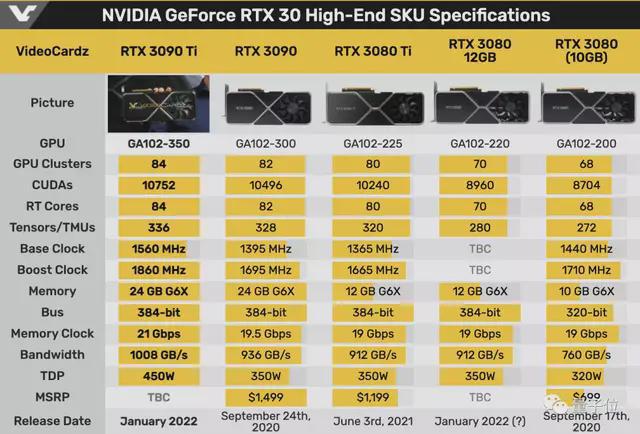 NVIDIA GT450 显卡：性能优越价格适中，但散热不佳能耗高  第4张