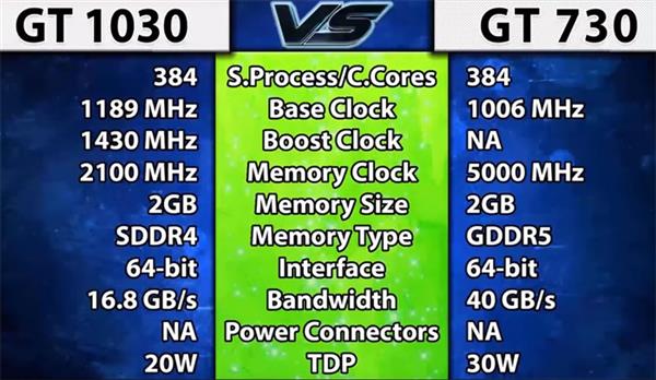 GT730 显卡：隐世高手，性价比传奇，存储容量带来惊喜  第8张