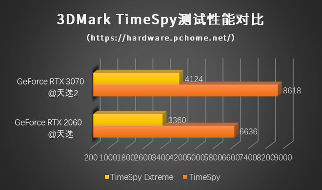 GT730 显卡 GPU 占用率无故升高，电脑卡顿噪音大，游戏体验全无  第10张