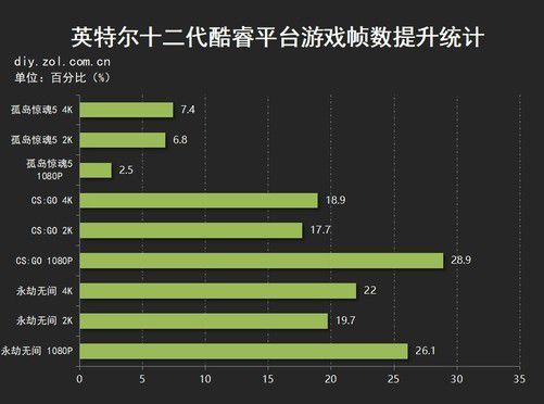 酷睿 i9-11900F：心跳加速的未来感处理器，尽显英特尔尖端实力与低调奢华  第3张