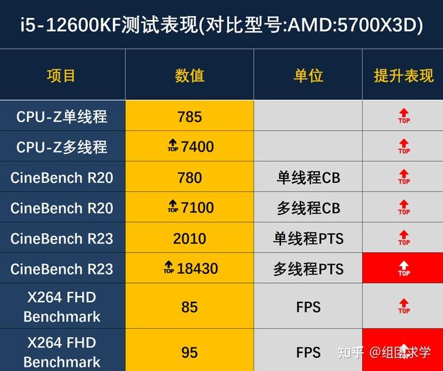 酷睿 i5-9500F：性能卓越，让你的电脑如虎添翼  第4张