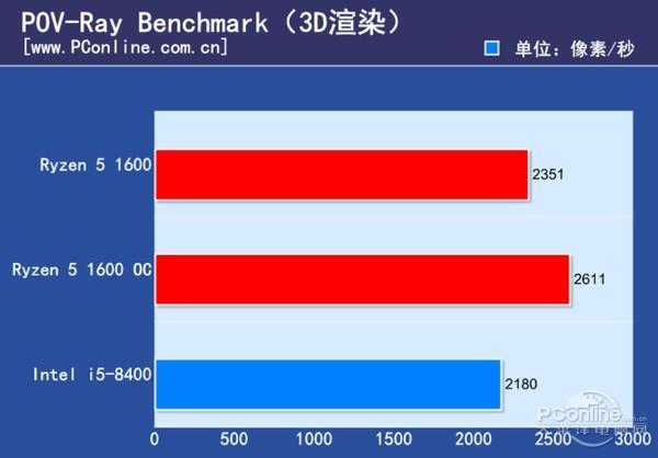 英特尔酷睿 i5-12400F：未来超人般的芯片，引领计算机重大革新  第7张