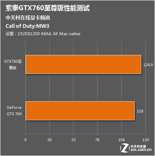 GT760 显卡：昔日风靡，今能否适应现代游戏环境？  第3张