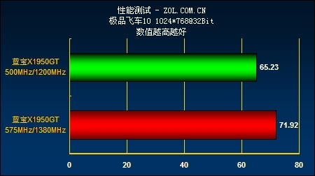 蓝宝石 GT705 显卡：小身材蕴含大能量，性能卓越表现出色  第4张