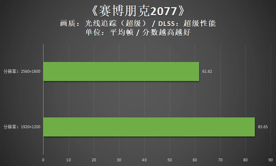 英特尔酷睿 i9-12900KS：性能怪物还是过度宣传？深入剖析解答你的疑问  第8张