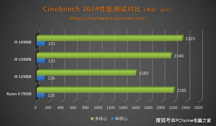 英特尔酷睿 i9-12900KS：性能怪物还是过度宣传？深入剖析解答你的疑问  第10张