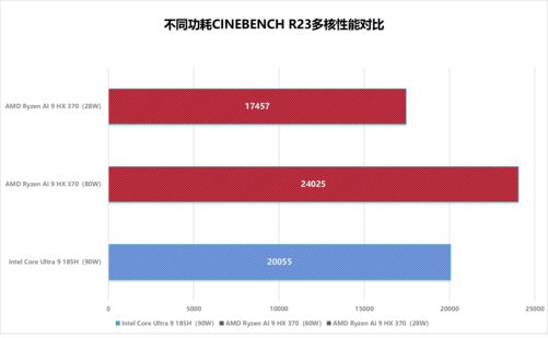 英特尔酷睿 i3-10105T：超低功耗与卓越性能的完美结合  第8张