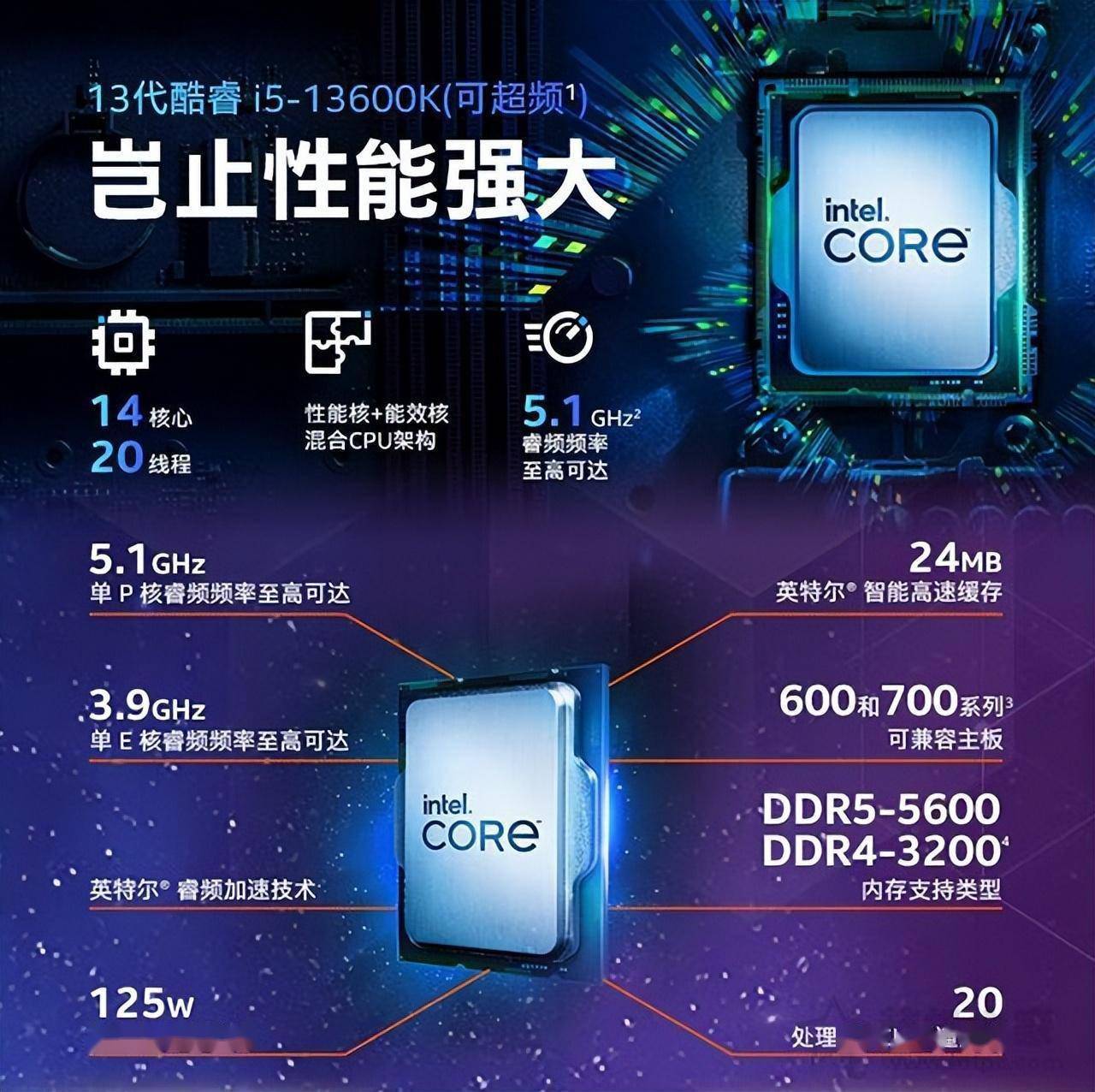 酷睿 i5-13600：科技奇迹，性能狂飙，激发电脑新活力  第6张