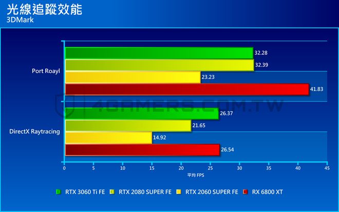 GT325M：昔日的显卡翘楚，如今的性能瓶颈  第3张