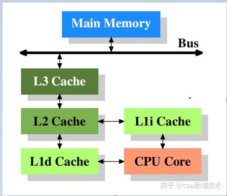 GT325M：昔日的显卡翘楚，如今的性能瓶颈  第8张