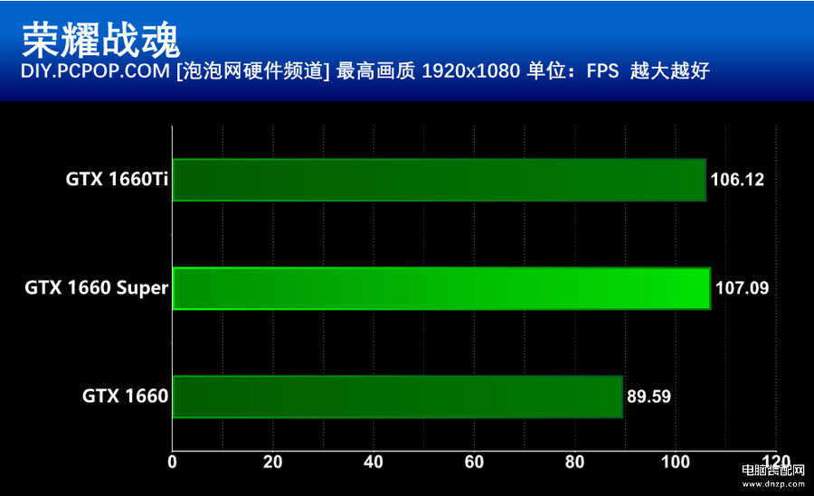 NvidiaGTX950 显卡能耗问题大揭秘：影响电费与性能表现  第4张