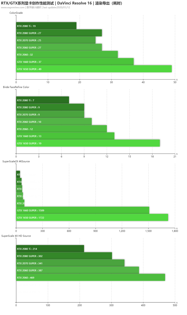 NvidiaGTX950 显卡能耗问题大揭秘：影响电费与性能表现  第8张