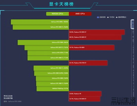 解析 GT 与 GTX 系列显卡技术竞争，开启显卡激情之旅