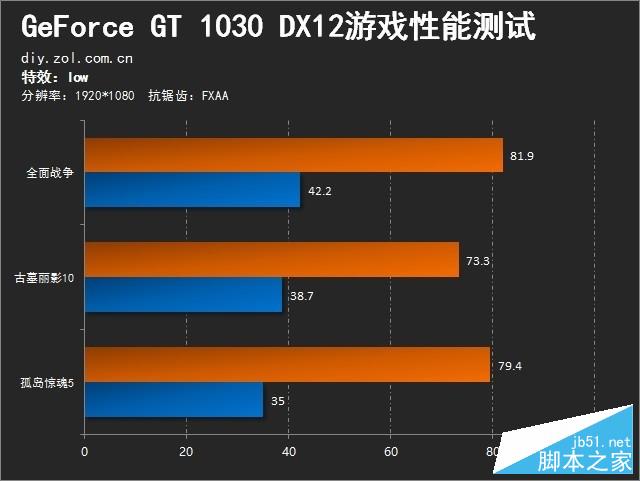 GT1030 显卡：入门级市场的新选择，为您带来更多硬件选择空间  第3张